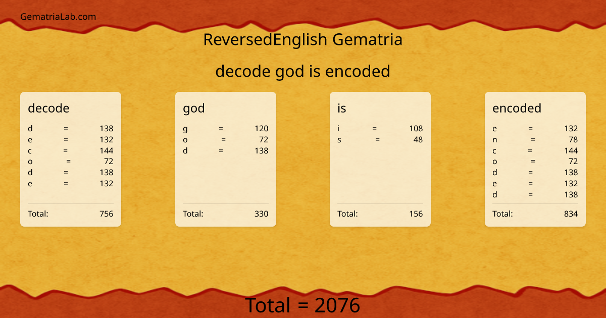 decode god is encoded in reversedEnglish Gematria